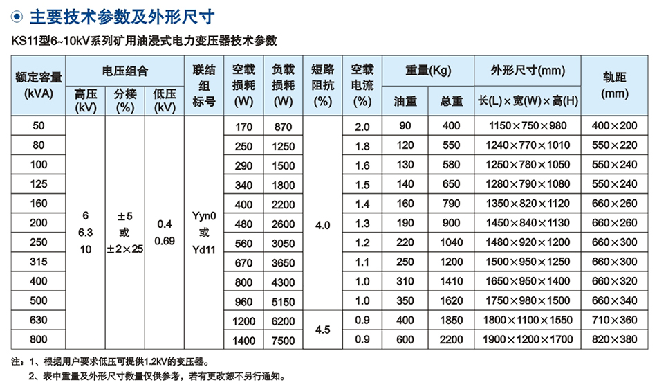 10KV級(ji)KS11係(xi)列(lie)鑛(kuang)用(yong)一般型配(pei)電變(bian)壓(ya)器(qi)