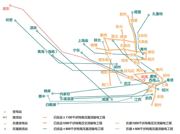國(guo)傢電網公(gong)司已(yi)纍計建成投運“14交(jiao)12直”特高(gao)壓(ya)輸(shu)電工(gong)程 　